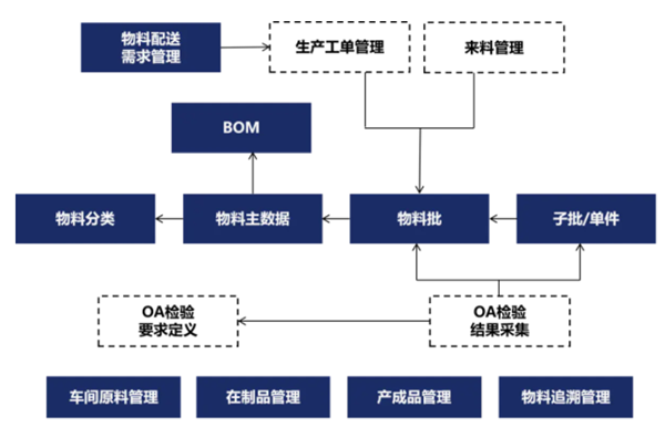 MES系統(tǒng)設(shè)備管理模塊
