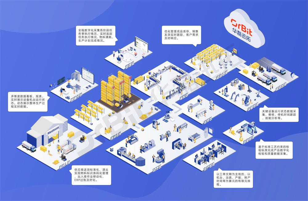 數(shù)字化工廠應用場景_1.jpg