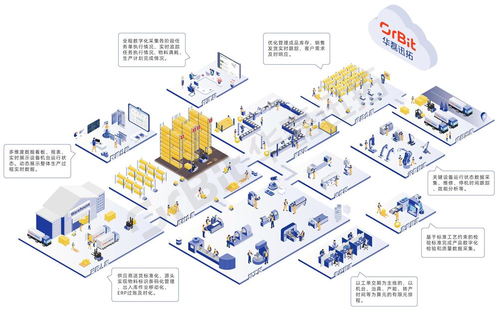 OrBit-MES打造數(shù)字化工廠_低像素.jpg