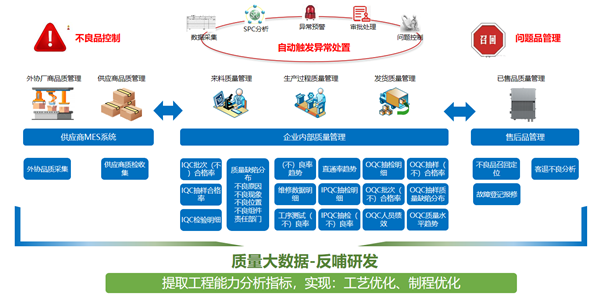 質(zhì)量追溯.png
