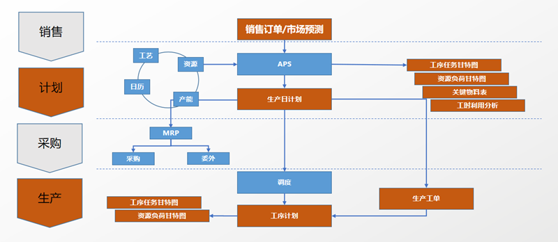 計劃管理.png