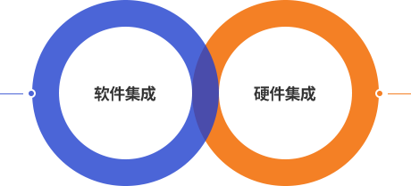 集成服務(wù)