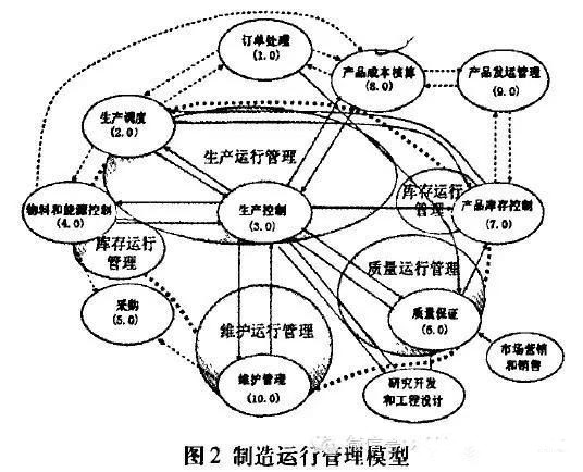 MOM是什么系統(tǒng)？MOM系統(tǒng)介紹
