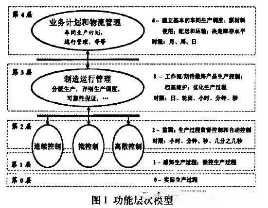 MOM是什么系統(tǒng)？MOM系統(tǒng)介紹
