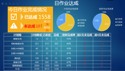 離散制造企業(yè)中數(shù)據(jù)采集的應(yīng)用