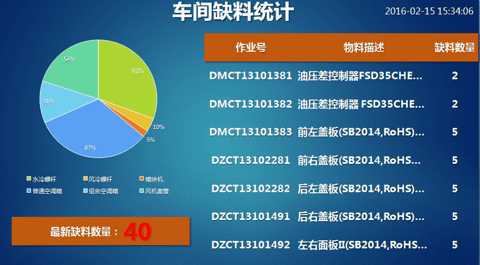 http://www.yao-jia.cn/OrBitMES/OrBit-SCADA/