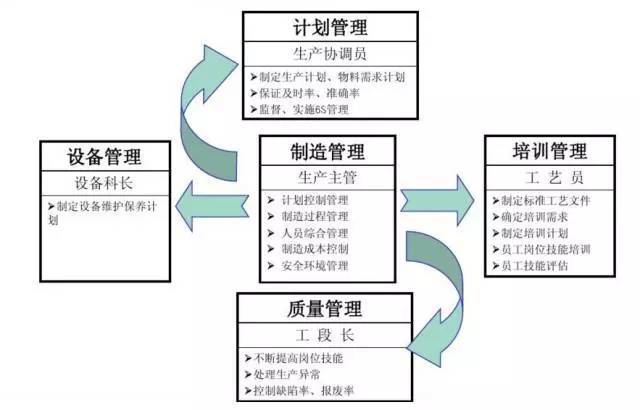 聚焦生產(chǎn)管理，看MES如何做好過程控制