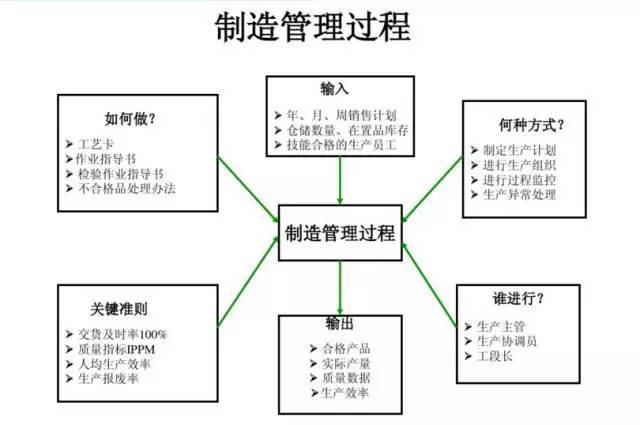 聚焦生產(chǎn)管理，看MES如何做好過程控制