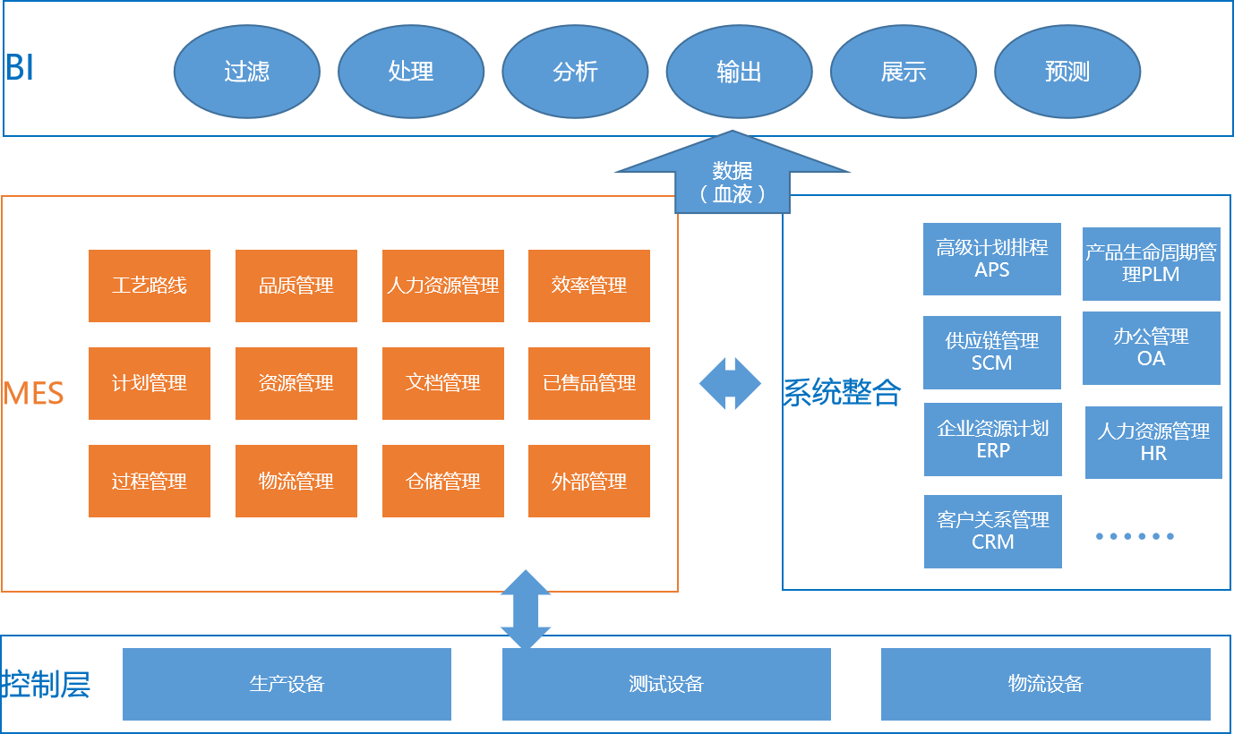 深圳mes系統(tǒng)哪些公司做得好
