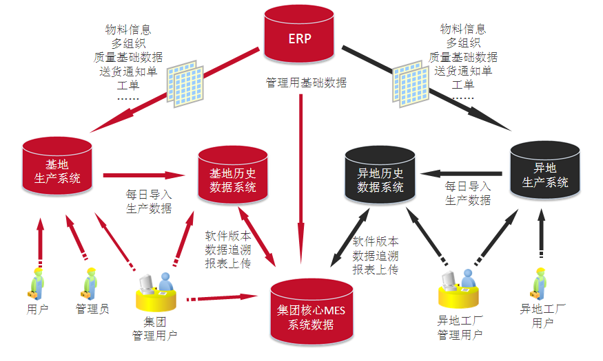 MES系統(tǒng)軟件在SMT電子行業(yè)的需求及功能特點(diǎn)