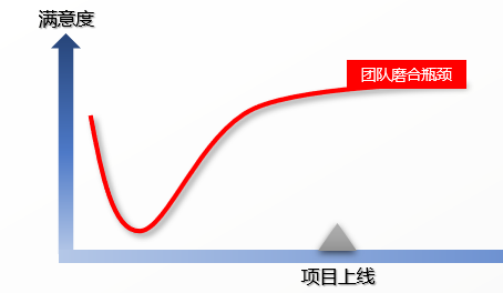 如何突破MES項(xiàng)目落地各階段的瓶頸