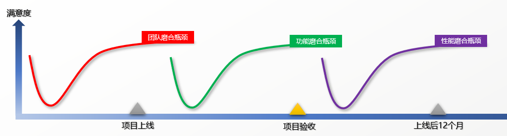 如何突破MES項(xiàng)目落地各階段的瓶頸