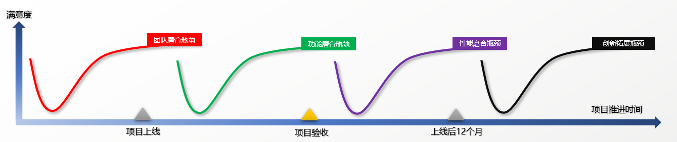 如何突破MES項(xiàng)目落地各階段的瓶頸